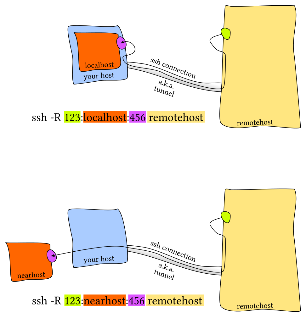 remote-port-forwarding.png